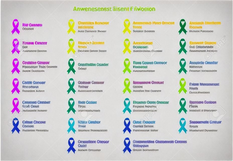 意识丝带图表-颜色的含义。癌症类型。