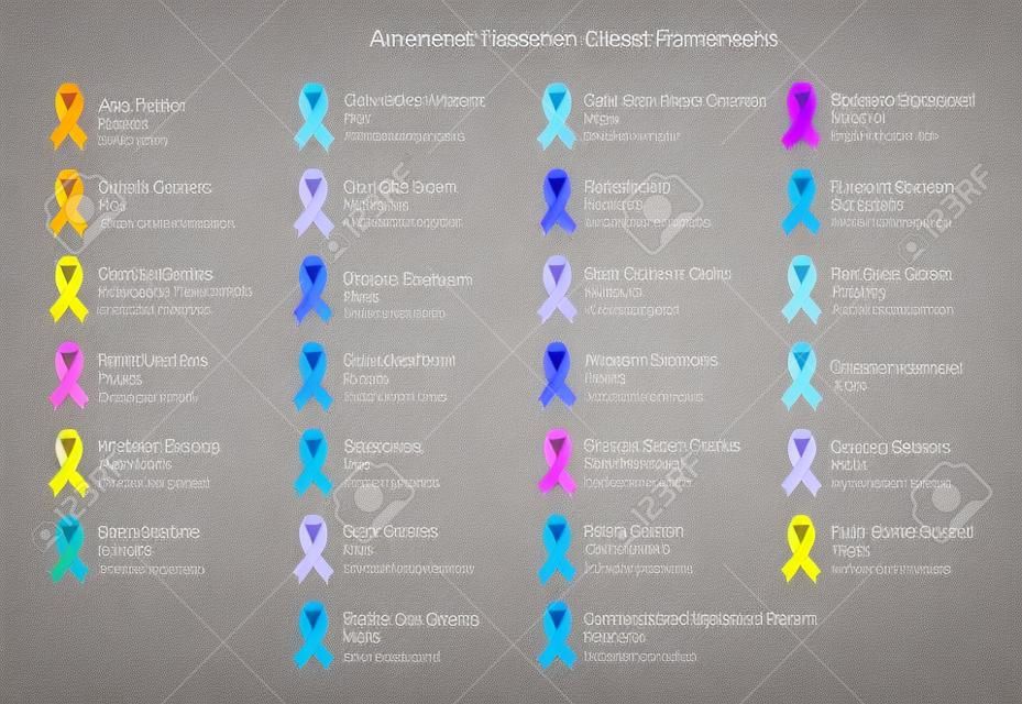 Awareness ribbons chart - color meanings. Cancer types.