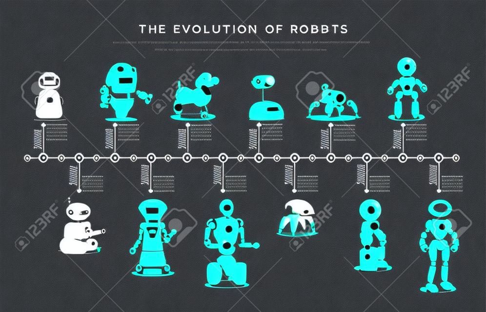 Evoluzione di robot, androidi moderni e vettore umanoidi.