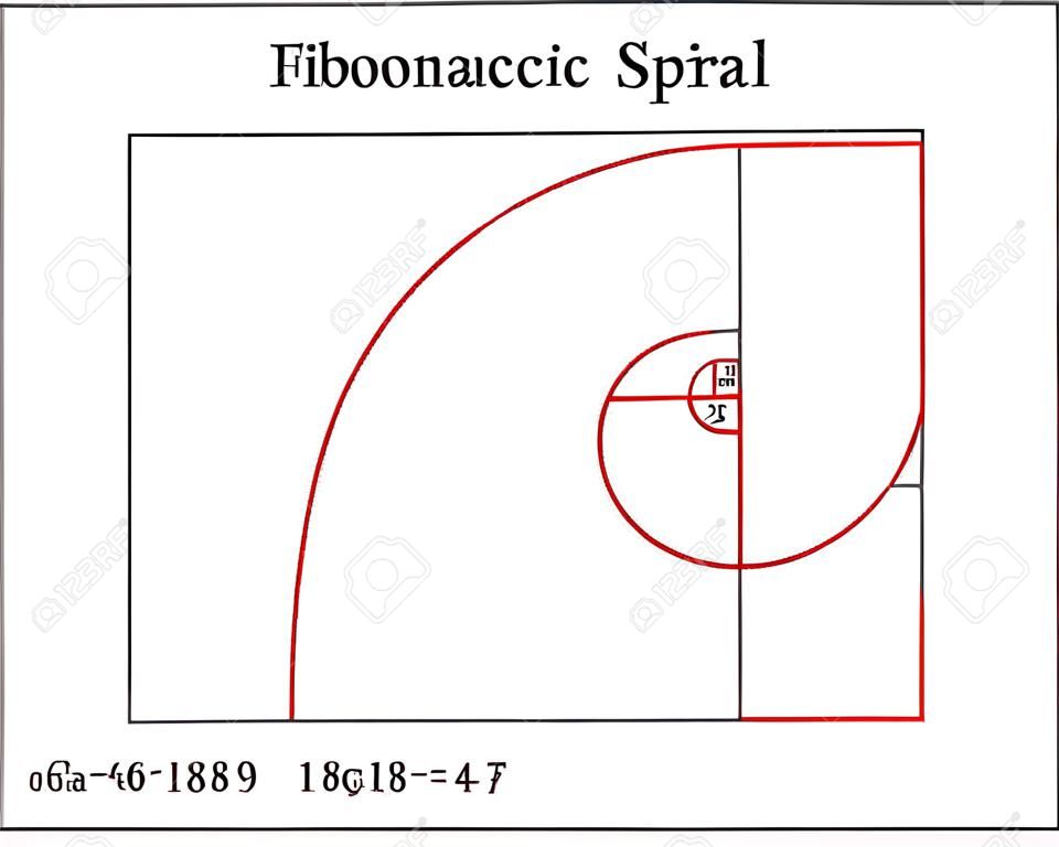 The Fibonacci spiral (also known as the Golden Spiral) with basic formulas on white background