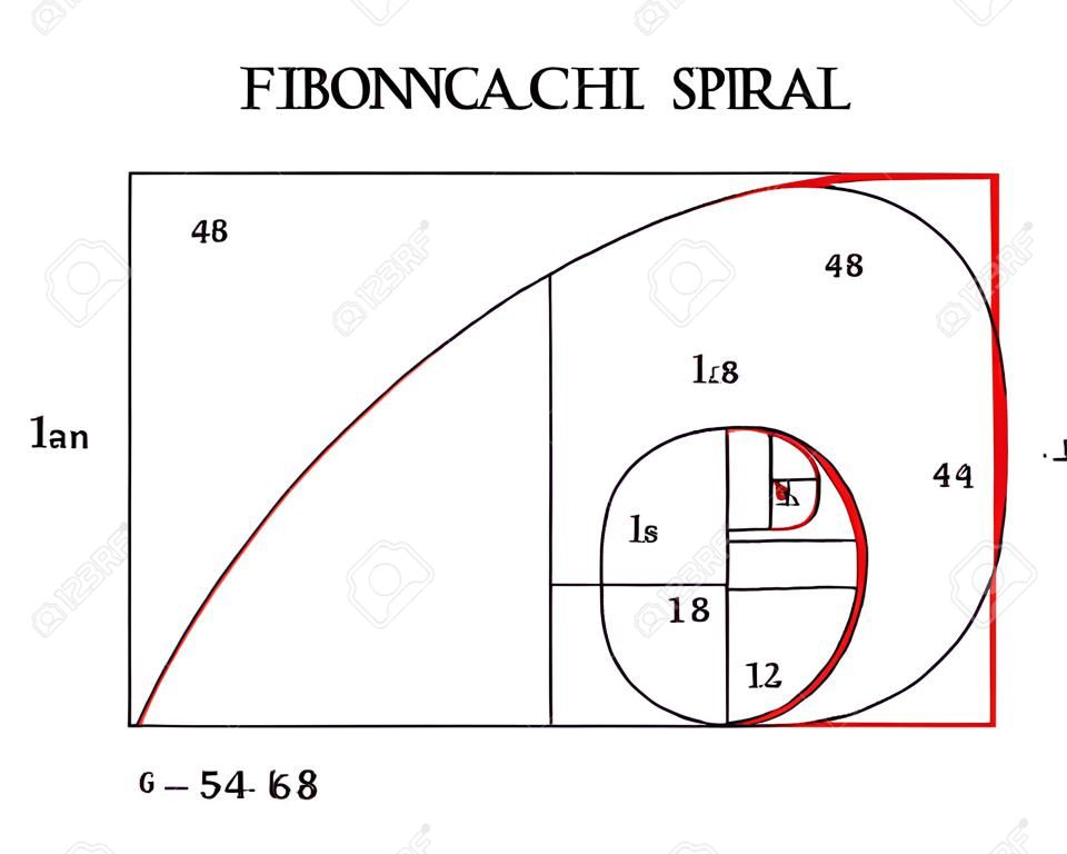 The Fibonacci spiral (also known as the Golden Spiral) with basic formulas on white background