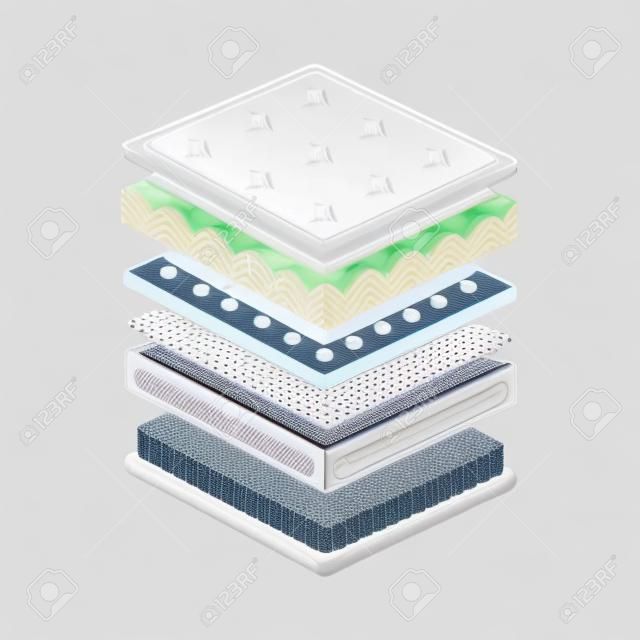 Layered orthopedic mattress with different modern technologies for supporting correct spine position and hygiene in flat cartoon style - isolated vector illustration of quality materials for sleeping.