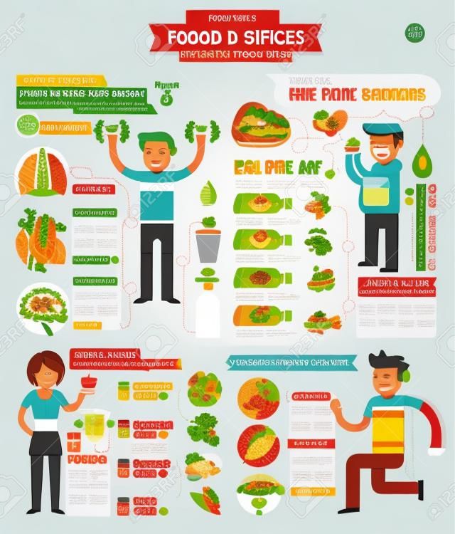 Lebensmittel Infografik Chart flache Design-Stil