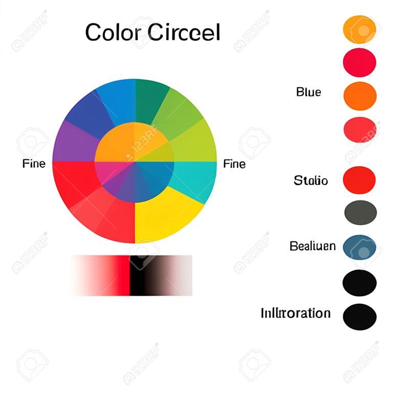 ilustración del círculo de color, tono, saturación, valor, infografías, rojo, azul, verde, amarillo, naranja, púrpura