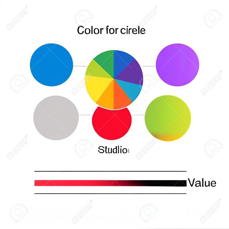 illustration of color circle, hue, saturation, value, infographics, red, blue green yellow orange purple