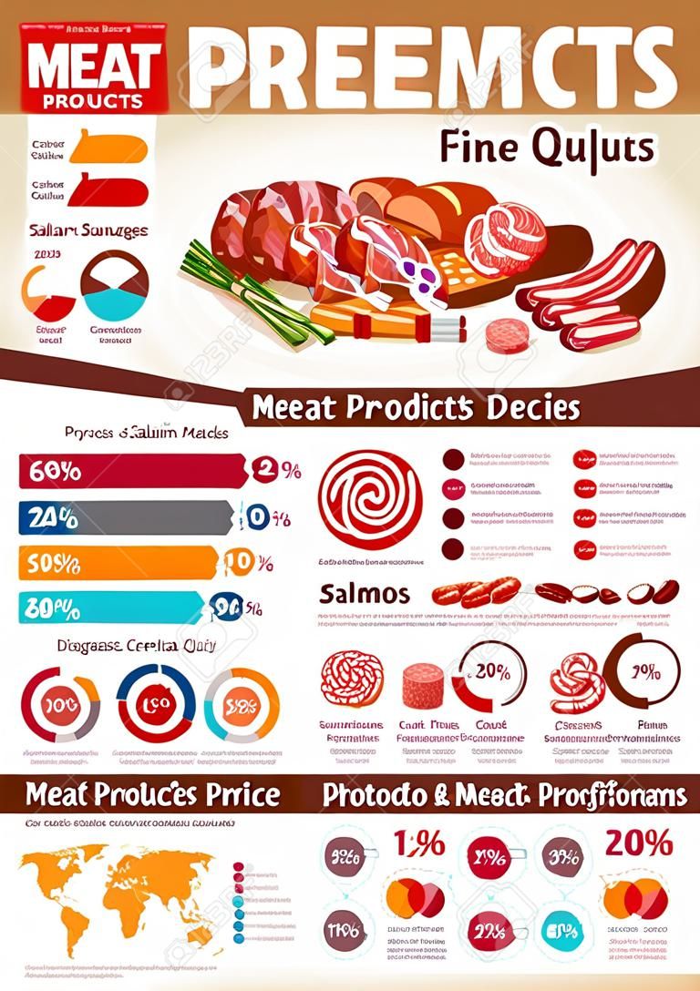 Hús termékek infographics. Vektordiagramok és diagramok a szegycsont és a kolbász fogyasztás, a hús típusok és a vásárlási piaci térkép vagy az árak növekedésének tervezési elemei, a szalámi és a cervelat százalékos aránya
