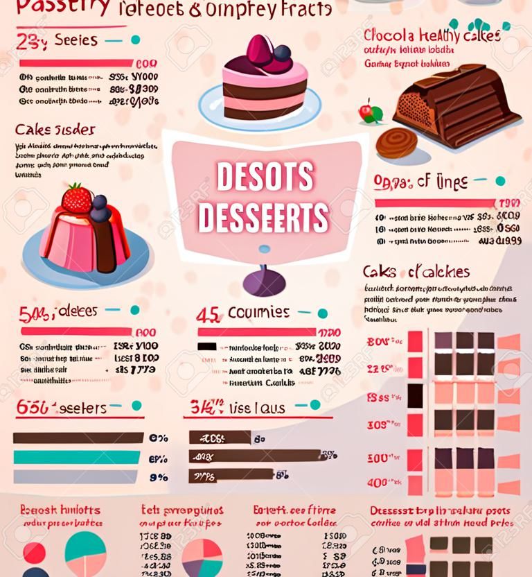 디저트 및 과자 베이커리 샵의 infographics 벡터. 초콜렛 소비 및 저칼로스 케이크, 설탕 함량 및 건강 성분 또는 생과자 및 구운 파이의 영양 사실에 대한 통계