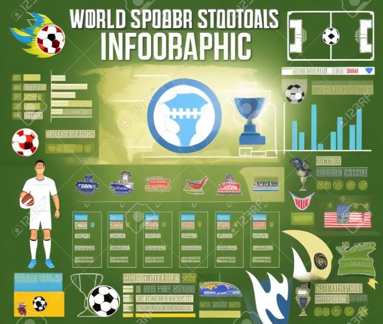 Best football sporting arenas around the world statistic graph, soccer team player with ball and stadium field chart, map with champions of football cup.