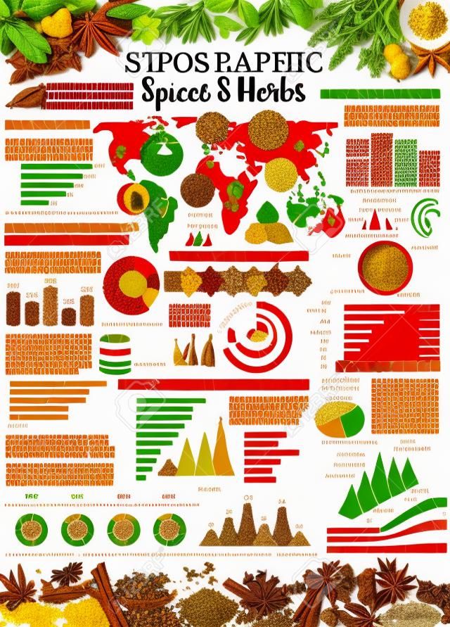 Spices and herbs infographic with vector graphs and charts of food seasonings consumption statistics. World map and diagrams of popular spices with pepper, chilli and ginger, cinnamon, vanilla, thyme