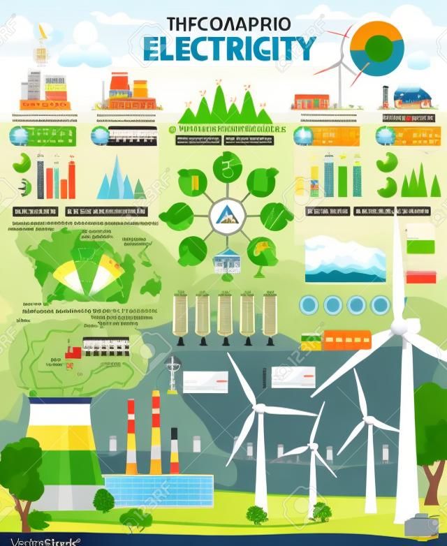 Stromerzeugung Vektor-Infografiken. Energieerzeugungsgrafiken, Diagramme und Karten mit thermischen und nuklearen Kraftwerken, sauberen Energiewindturbinen, Sonnenkollektoren und Statistiken zu Wasserkraftwerken