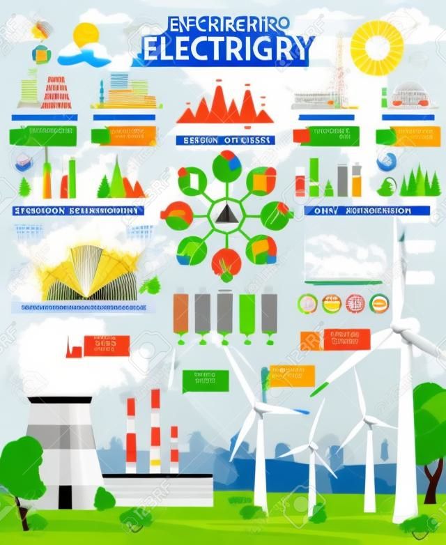 Infografica vettoriale di generazione di elettricità. Grafici, grafici e mappe di produzione di energia con centrali termiche e nucleari, turbine eoliche di energia pulita, pannelli solari e statistiche di centrali idroelettriche