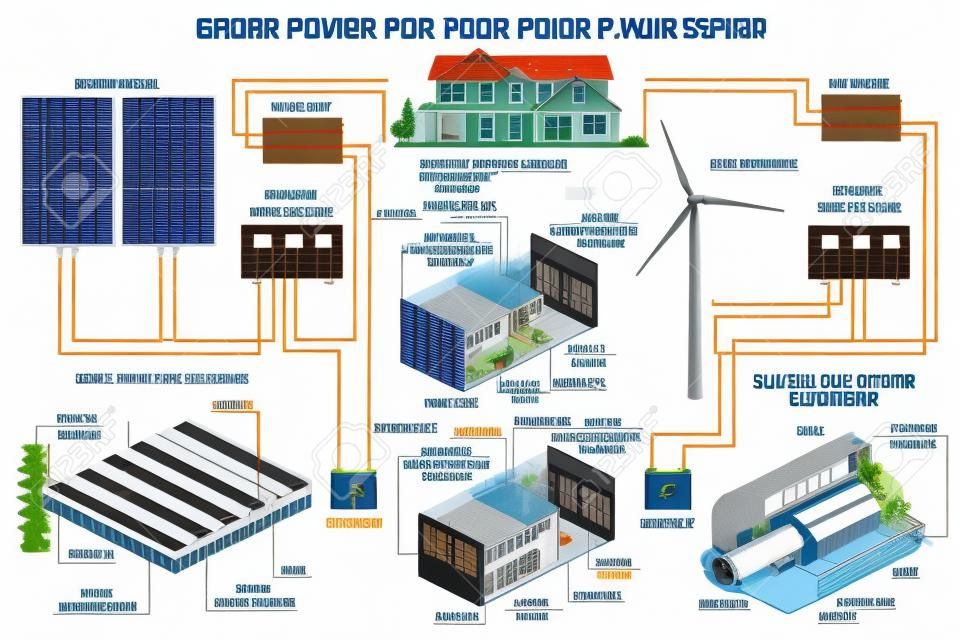 sistema solar y sistema de energía de la planta de viento para el hogar de infografía