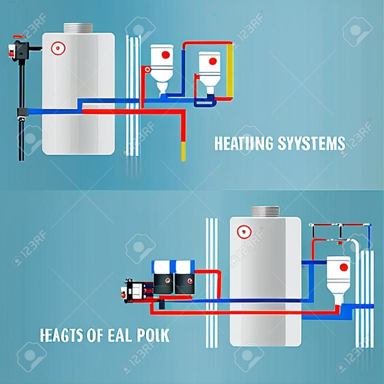 Les types de systèmes de chauffage.