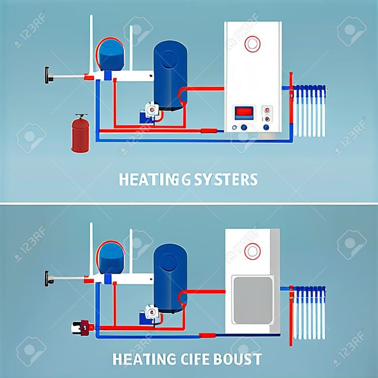Types of heating systems.