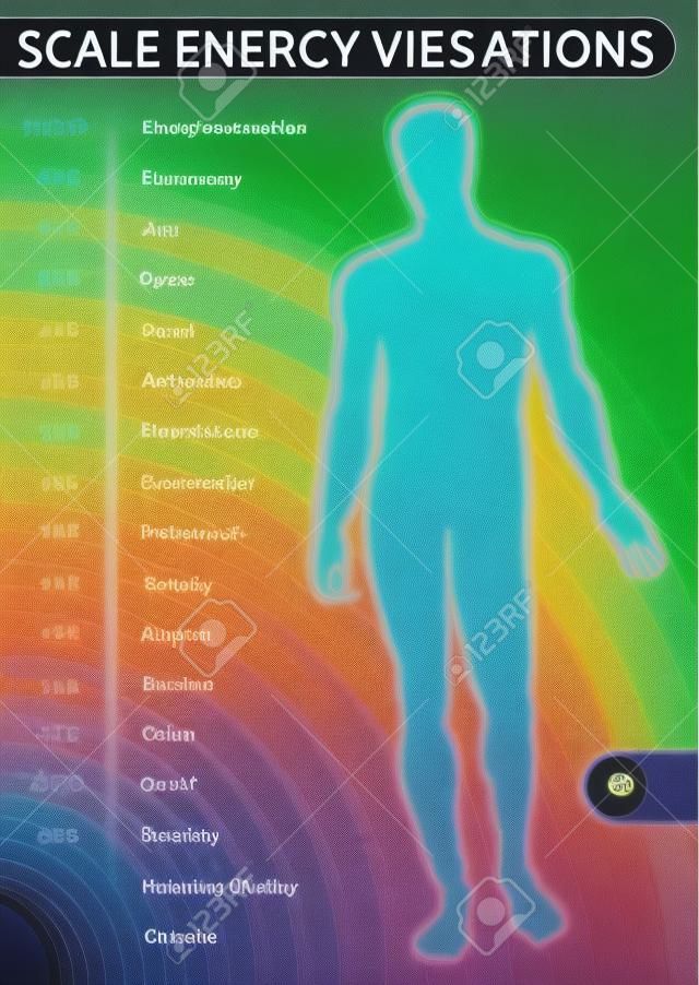 Una representación visual de las vibraciones emocionales de humano en la escala de Hertz