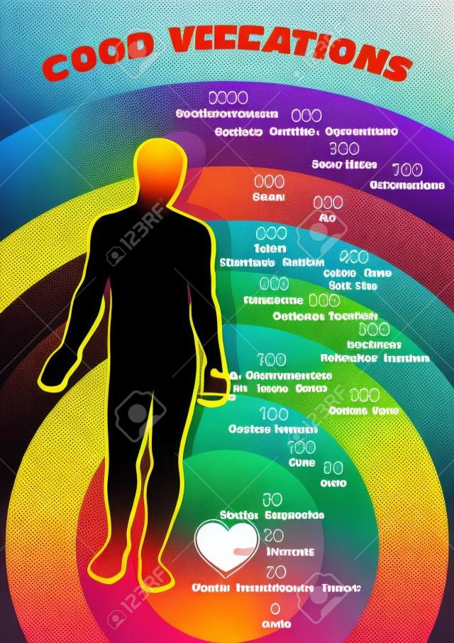 Creative vector table illustrated the scale of the human emotional vibrations. The symbolic image of a man on a background of colored scales with accompanying inscriptions.