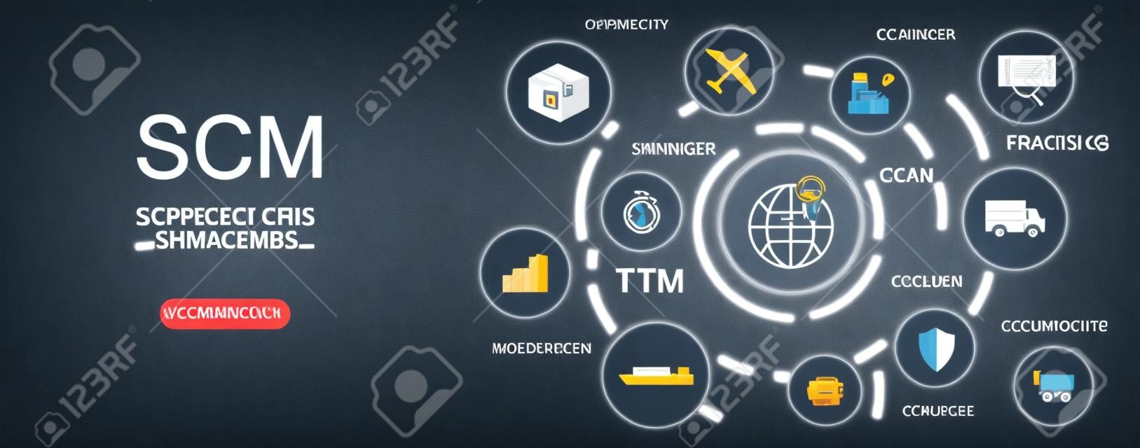 SCM Vector Banner. Supply Chain Management, Aspects of Modern Company Logistics Processes. Business Challenges Design. SCM - Supply Chain Management Banner with Keywords and Icons.