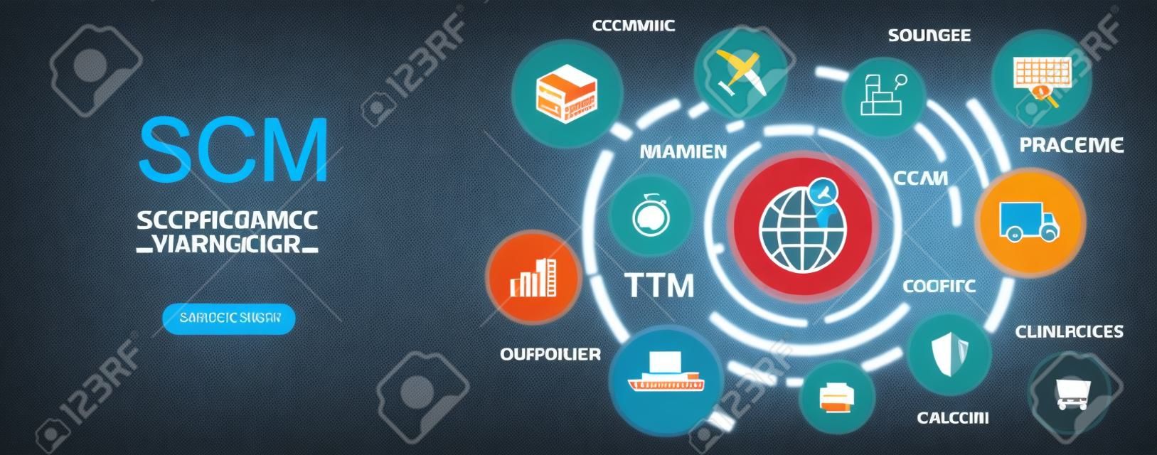 SCM Vector Banner. Supply Chain Management, Aspects of Modern Company Logistics Processes. Business Challenges Design. SCM - Supply Chain Management Banner with Keywords and Icons.