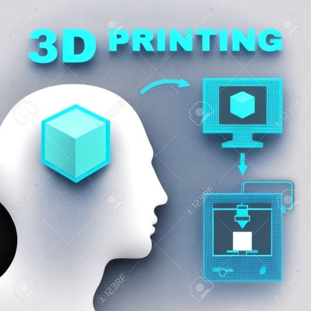 Sunum, kitapçık Yaratıcı Vektör Illustration, web günlüğü vs - İnsan Başkanı ile 3D Baskı Süreci