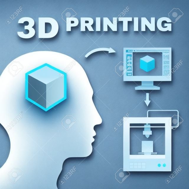 Sunum, kitapçık Yaratıcı Vektör Illustration, web günlüğü vs - İnsan Başkanı ile 3D Baskı Süreci