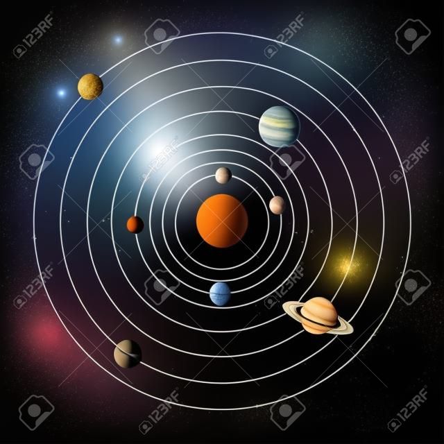 Sonnensystem-Planeten mit Umlaufbahnen, farbige Vektor-Plakat