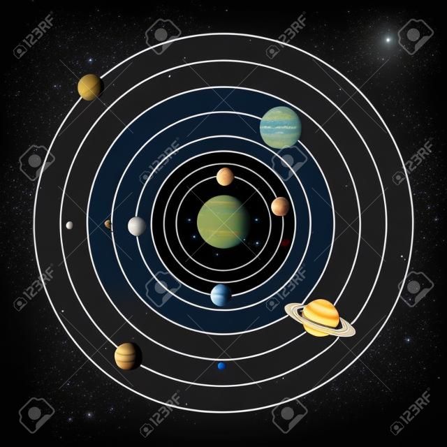 Planeten van het zonnestelsel met banen, gekleurde vectorposter