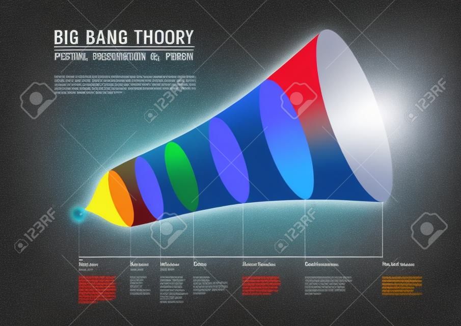 Big Bang Theory - opis przeszłości, teraźniejszości i przyszłości, szczegółowe wektor