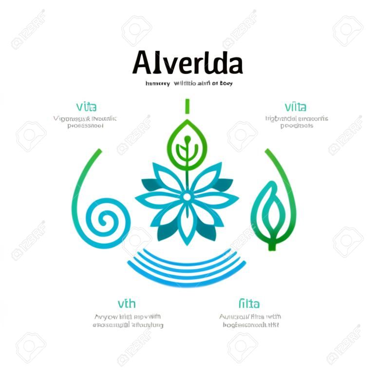 Icona dell'illustrazione di Ayurveda vata, pitta, kapha. Tipi di corpo ayurvedici. Infografica ayurvedica. Uno stile di vita sano. Armonia con la natura.