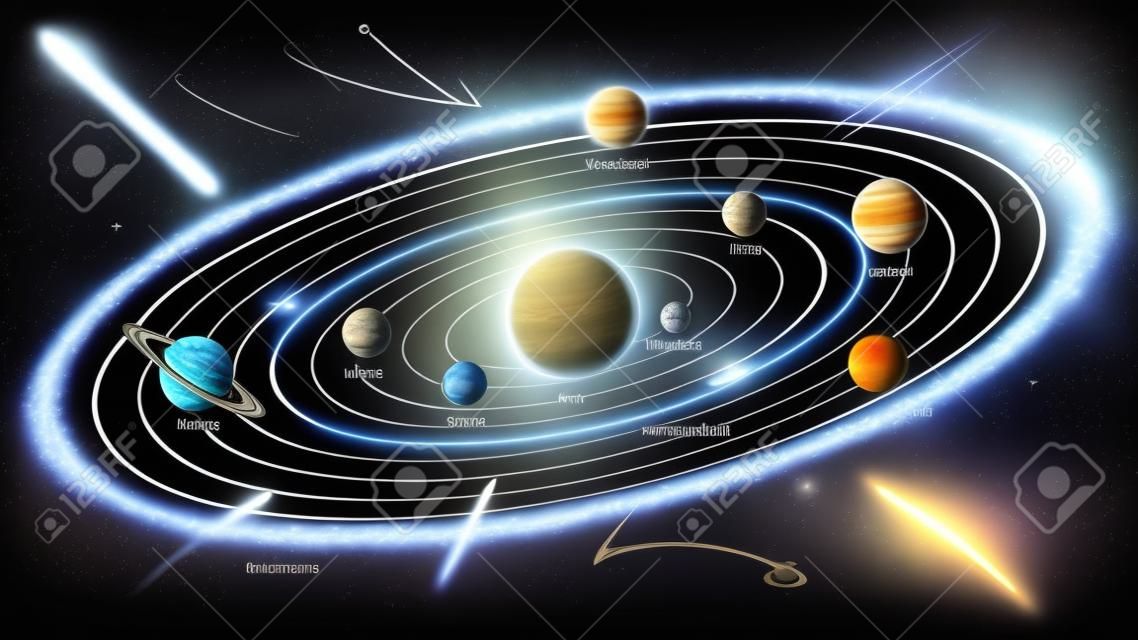 Ilustração realista de sistema solar conceito vector