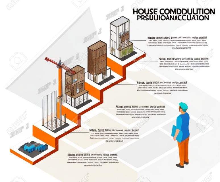 Plansza procesu budowy domu. Wektor izometryczny szablon procesu budowy mieszkania przedstawiający pięć kroków do budowy domu od wykopu do ukończonego domu.