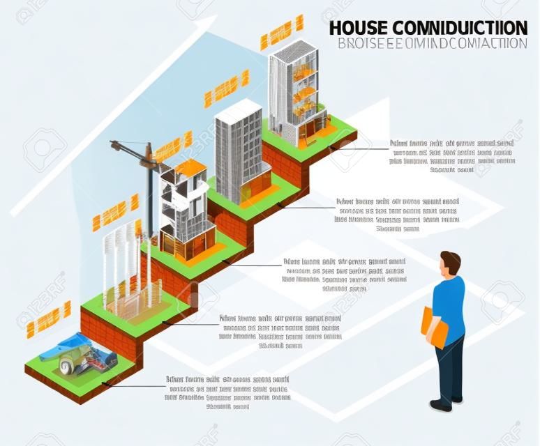 Infografica del processo di costruzione della casa. Modello di processo di costruzione di appartamenti isometrici di vettore che mostra cinque passaggi per costruire casa dallo scavo alla casa completata.