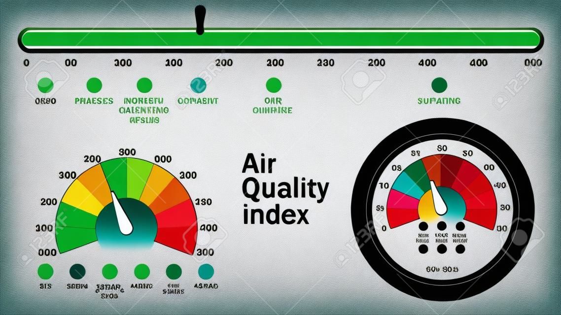 Luchtkwaliteitsindex numerieke schaal, vector illustratie