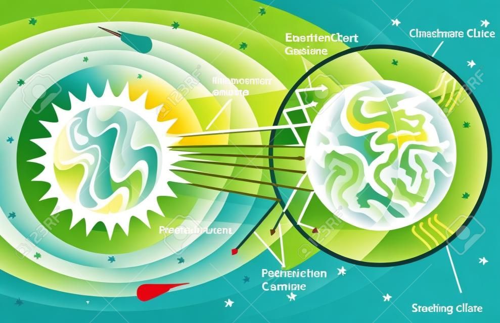 Diagrama de efecto invernadero de estilo de corte de papel en capas vectoriales. Plantilla de cartel de educación de concepto de calentamiento global y cambio climático.