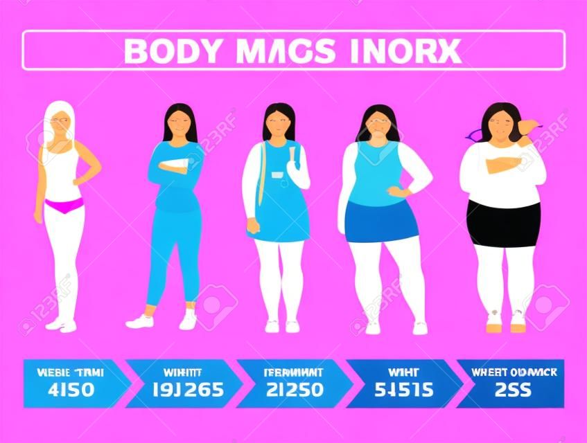 BMI for women. Body mass index chart based on height and weight, flat vector illustration.