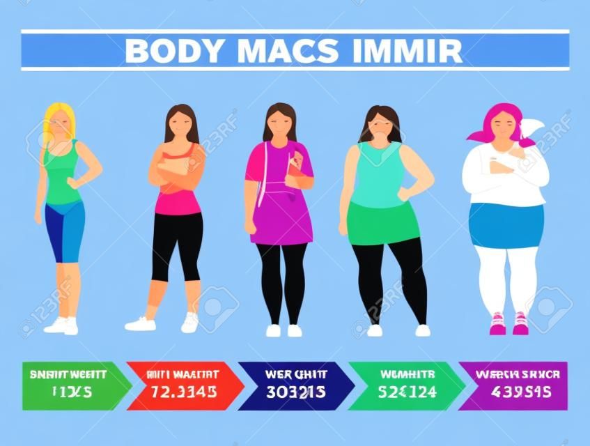 IMC para mujeres. Gráfico de índice de masa corporal basado en la altura y el peso, ilustración vectorial plana.