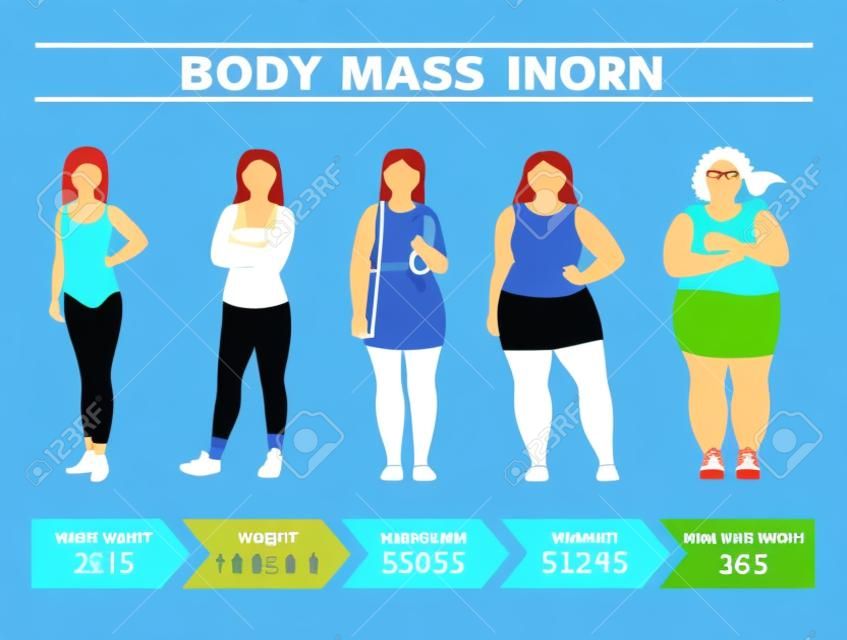 BMI for women. Body mass index chart based on height and weight, flat vector illustration.