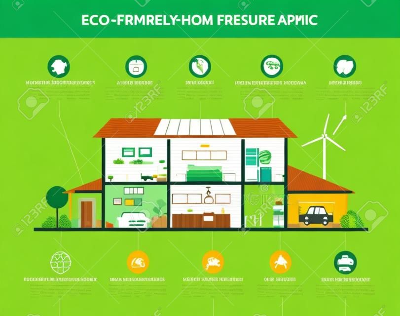Eco-friendly home infographic concept vector illustration. Ecology green house. Detailed modern house interior in flat style. Ecology icons and design elements.
