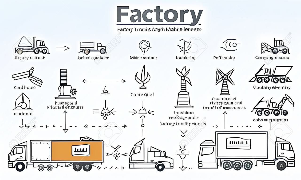 Ilustracja fabrycznych ciężarówek i elementów maszyn