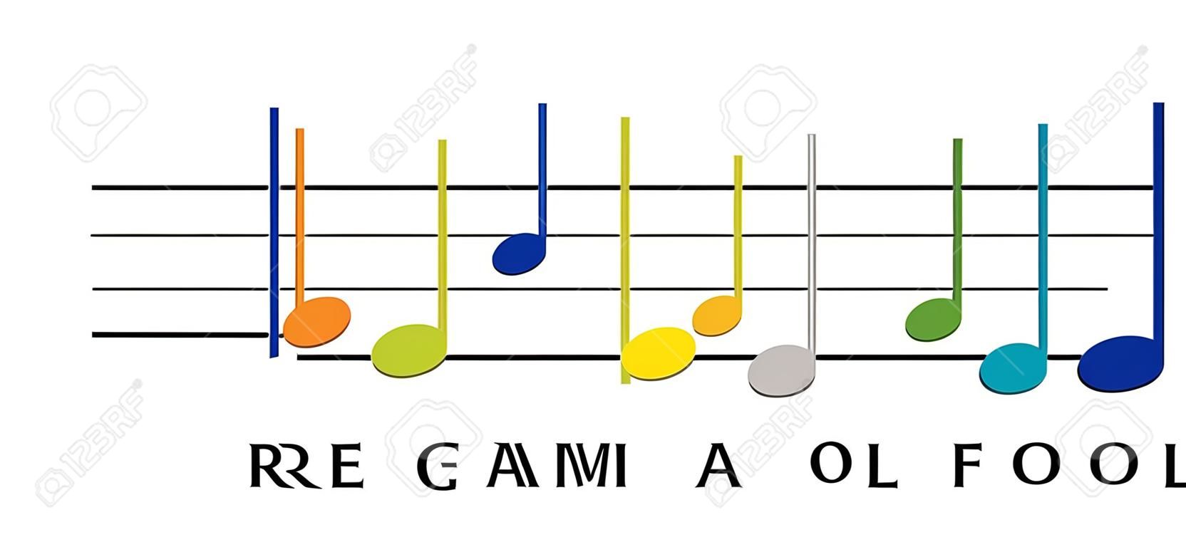 Çocuklar için mi çok renkli müzikal gama notları Do re