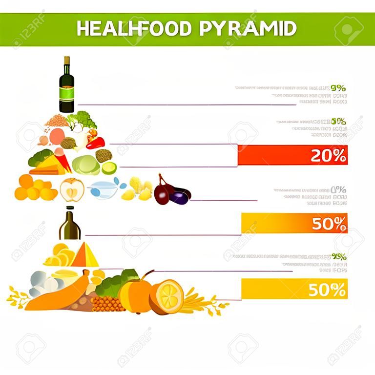 Pirâmide de alimentos saudáveis com porcentagem e pequena descrição usada para o conceito de celebração nutricional.