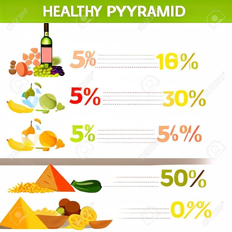 Pirâmide de alimentos saudáveis com porcentagem e pequena descrição usada para o conceito de celebração nutricional.