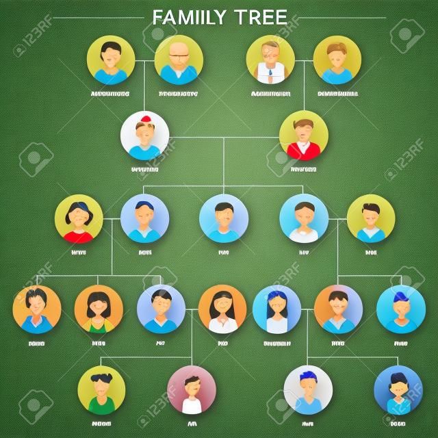 Esquema de relación de avatares humanos de árbol genealógico