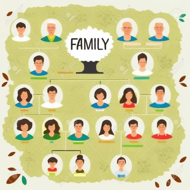 Members of family arranged schematically to show relationships and connection. Ancestry and dynasty. Genealogy and generations discoveries. Parents and siblings, grandmother and father. Vector in flat
