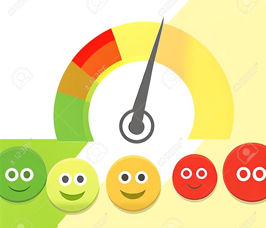Medidor de satisfação do cliente com diferentes emoções. Ilustração vetorial. Escalar a cor com seta de vermelho para verde e a escala de emoções.