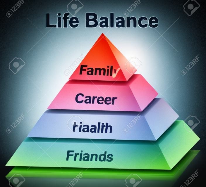 Conciliación de la Vida Pirámide Mostrando Familia Profesional de la Salud y Amigos
