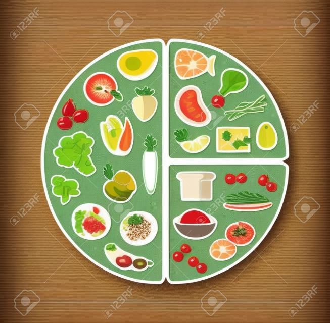 Infográficos de dieta saudável: recomendações nutricionais para o conteúdo de um prato de jantar.
