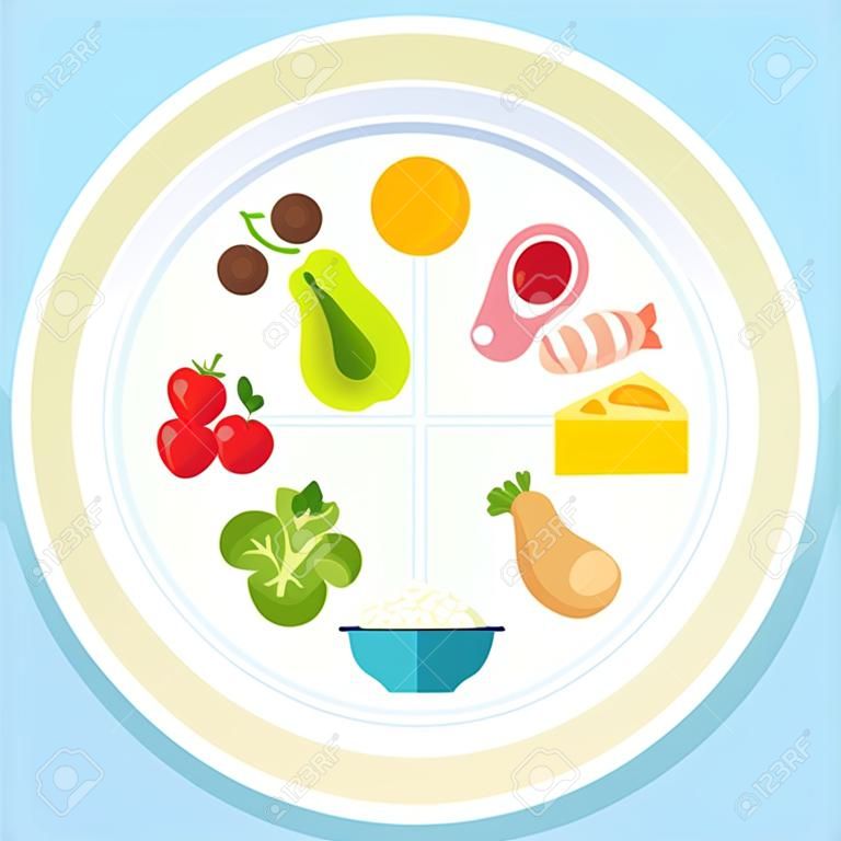 健康飲食的信息圖表：一個餐盤的內容營養建議。矢量插圖。