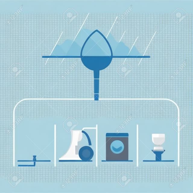 Infographic of rainwater harvesting and reuse in household. Vector illustration outline flat design style.