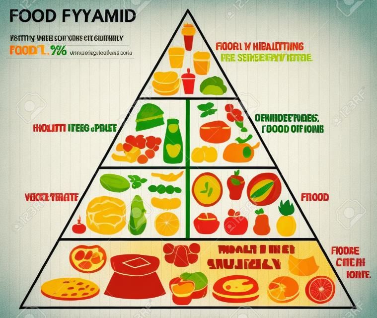 食品ピラミッド健康的な食べるインフォグラフィック。健康的なライフスタイル。製品のアイコン。ベクトル