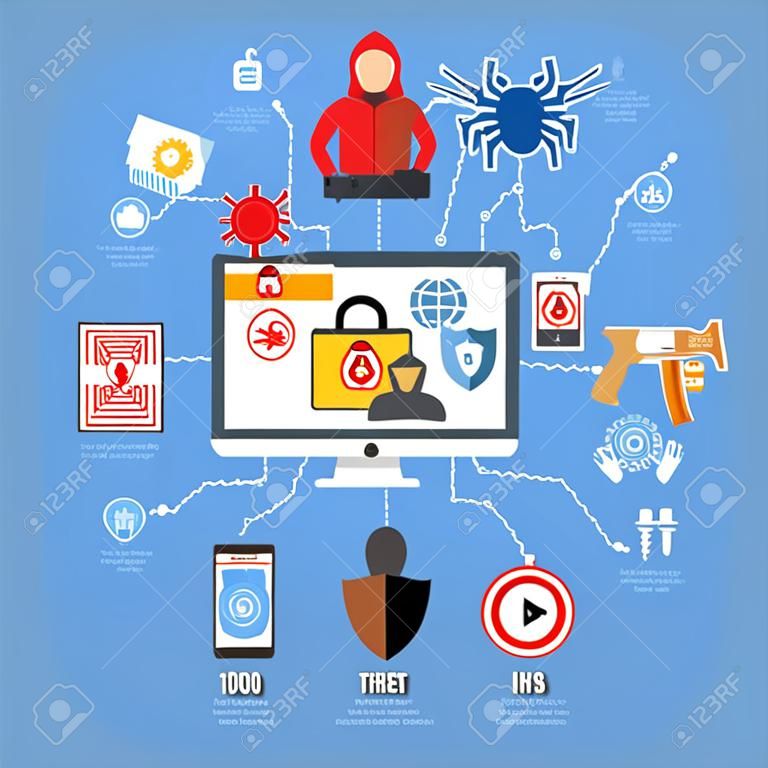 Internet Security Infographics with Flat Icon Set Like Hacker, Virus, Spam and Thief. Vector for Brochure, Poster, Web Site and Printing Advertising.